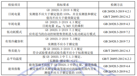 制冷自動售貨機節能認證檢測項目