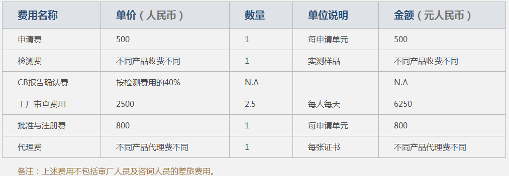 3c認證咨詢費用