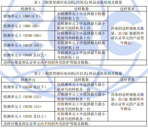 電機CQC認證樣品數量