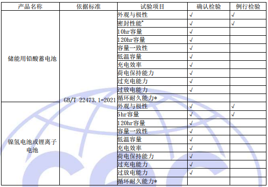 工廠質量控制檢驗要求