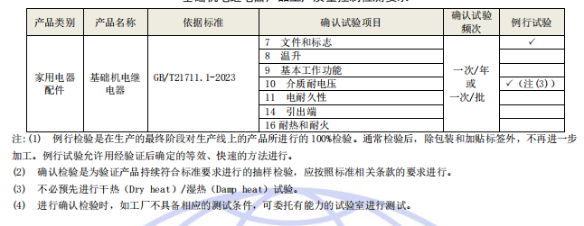 工廠質量控制檢測要求