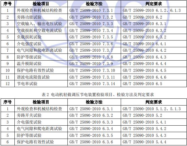 檢驗項目