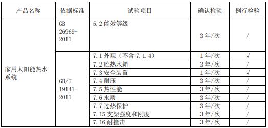 太陽能熱水系統(tǒng)節(jié)能認(rèn)證工廠質(zhì)量控制