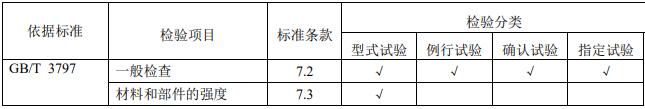 電氣控制設(shè)備質(zhì)量控制檢測要求