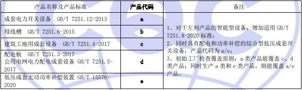 工廠檢查覆蓋關系