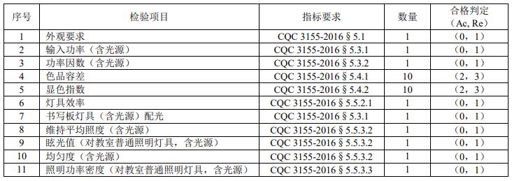 熒光燈燈具主檢樣品的檢驗(yàn)項(xiàng)目