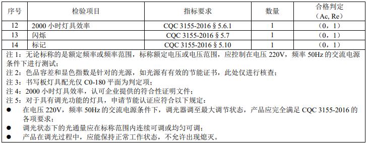 熒光燈燈具主檢樣品的檢驗(yàn)項(xiàng)目