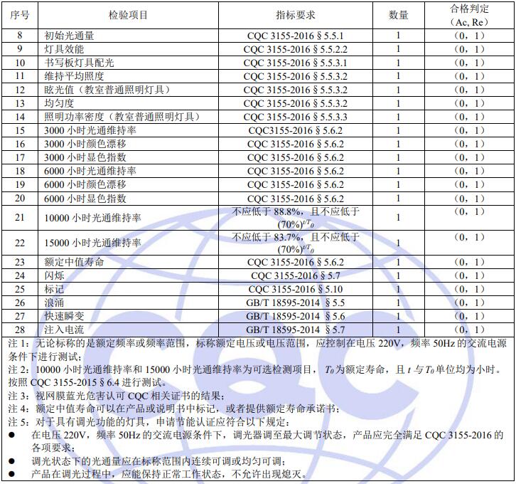 LED 燈具主檢樣品的檢驗(yàn)項(xiàng)目和要求