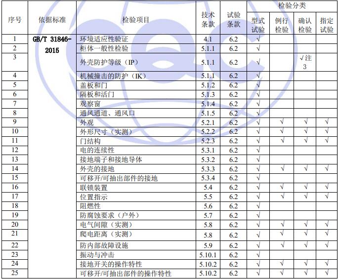 高壓機柜質量控制檢測要求